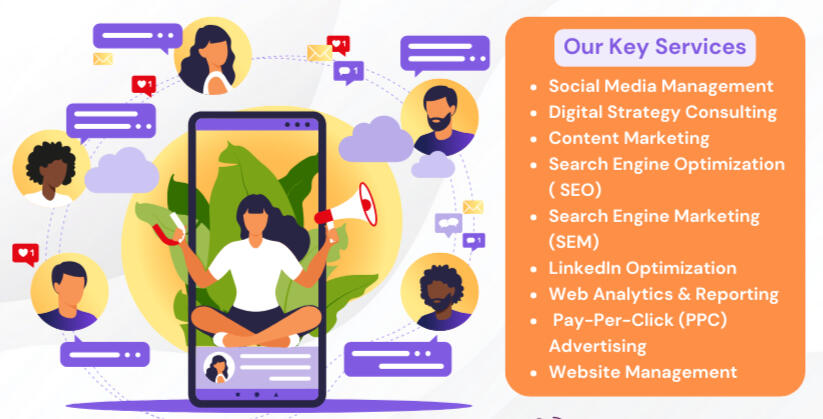 Our Services List of OKI Digital Services